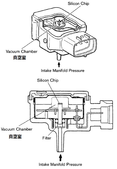 Manifold Absolute Pressure(MAP) Sensor